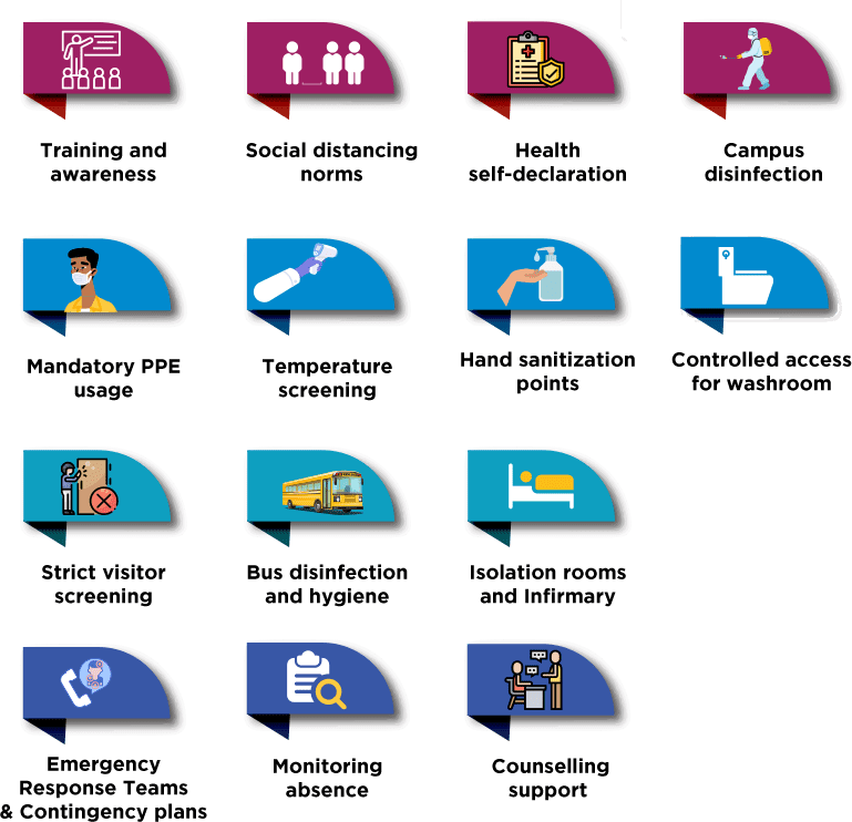 SCHOOL READINESS PROTOCOL - COVID 19 - Rajoria International School, Indore
